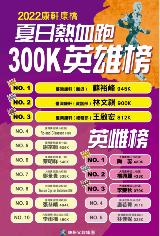 夏日熱血跑300K英雄榜
