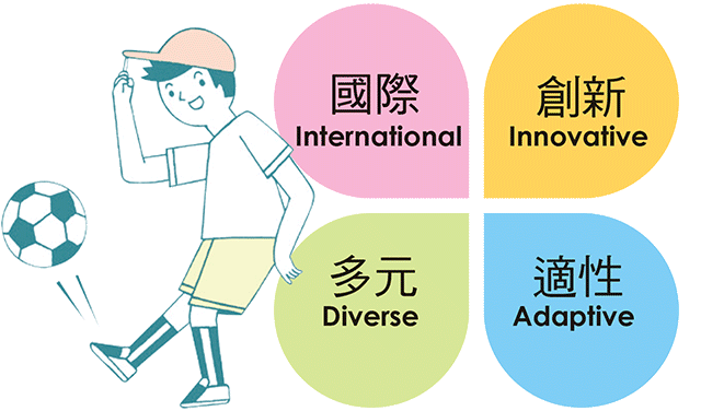 Core Values