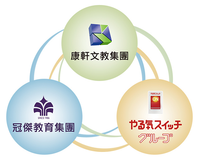 臺灣康軒、冠傑、日本拓人，三大教育集團結合